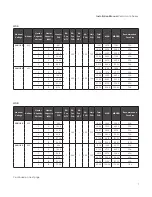 Preview for 7 page of Oxygen 8 VENTUM LITE H04 Installation Manual