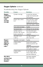 Предварительный просмотр 8 страницы Oxygen HANDI MEDICAL SUPPLY Manual