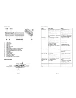 Предварительный просмотр 19 страницы Oxygen MX 383 User Manual