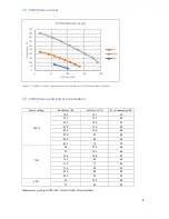 Preview for 9 page of Oxygen X-Air C200 Installation And Operation Manual