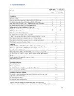 Preview for 12 page of Oxygen X-Air C200 Installation And Operation Manual