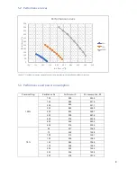 Preview for 9 page of Oxygen X-Air V500 Installation And Operation Manual