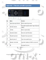 Предварительный просмотр 91 страницы OYN-X Nitro Q-HAD-IO16 User Manual