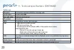 Предварительный просмотр 20 страницы OYSTA Pearl+ User Manual