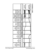 Preview for 9 page of OZ Charge OC-PRO1200 Owner'S Manual