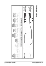 Предварительный просмотр 9 страницы OZ Charge OC1204G Owner'S Manual