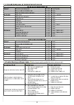 Preview for 25 page of OZAK VP-125 Assembly, Installation And Maintenance Handbook