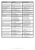 Preview for 26 page of OZAK VP-125 Assembly, Installation And Maintenance Handbook