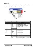 Предварительный просмотр 8 страницы OzCharge OC-DC1215 Owner'S Manual