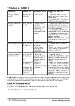 Preview for 11 page of OzCharge OC-PRO1200L Owner'S Manual