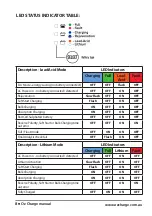 Preview for 9 page of OzCharge OC-PRO150L Owner'S Manual