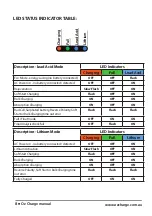 Предварительный просмотр 9 страницы OzCharge OC-PRO80L Owner'S Manual