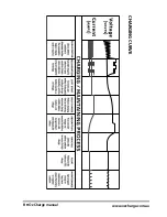 Preview for 9 page of OzCharge OC121.5 Owner'S Manual