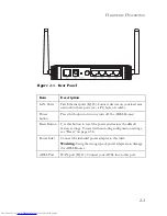 Preview for 13 page of Ozenda AR4505GW Instruction Manual