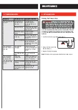 Preview for 6 page of Ozito ACP-4025 Instruction Manual