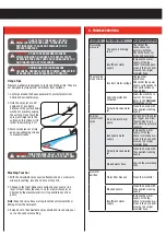 Preview for 6 page of Ozito HPW-1885K Instruction Manual