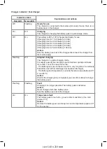 Preview for 28 page of Ozito Power Xchange PXDDGK-600U Original Instructions Manual