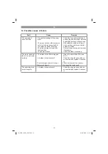 Предварительный просмотр 12 страницы Ozito PWE-1500U Original Operating Instructions