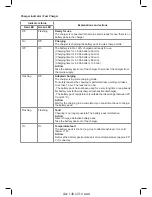 Preview for 4 page of Ozito PXBP-400U Original Instructions