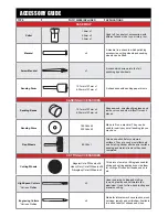 Preview for 5 page of Ozito RTK-2100 Instruction Manual