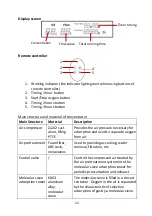 Предварительный просмотр 16 страницы Ozocheck Pure LN User Manual