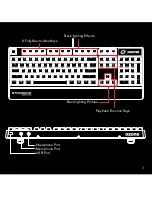 Предварительный просмотр 3 страницы Ozone StrikePRO Spectra User Manual