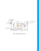 Preview for 11 page of Ozotech AIM PCS 400 Installation And Service Manual