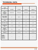 Preview for 4 page of OZTI OFGI 4070 User Manual