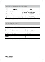 Предварительный просмотр 15 страницы OZtrail ELE-FF045S-G Owner'S Manual