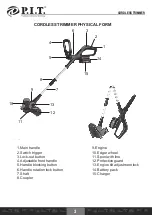 Preview for 4 page of P.I.T. ONE POWER PTR20H-250A/1 User Manual