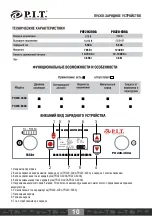 Preview for 11 page of P.I.T. PO220-300A User Manual