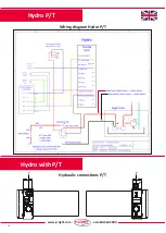 Preview for 20 page of p-light Hydro 1080 Installation And Instructions For Use