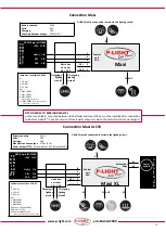 Preview for 11 page of p-light Maxi Installation And Instructions For Use