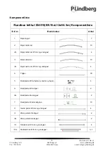 Предварительный просмотр 8 страницы P.Lindberg 304015 Original Manual