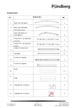 Предварительный просмотр 5 страницы P.Lindberg 9055914 Manual