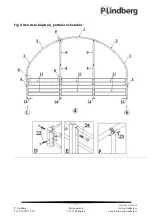 Предварительный просмотр 21 страницы P.Lindberg 9055914 Manual