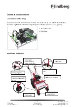Preview for 32 page of P.Lindberg 9056555 Manual