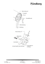 Предварительный просмотр 49 страницы P.Lindberg 9058634 Manual