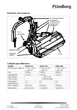 Preview for 44 page of P.Lindberg 9062092 Original Manual