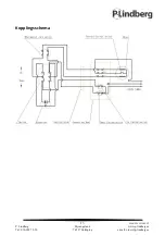 Preview for 32 page of P.Lindberg 9065618 User Manual