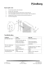 Preview for 49 page of P.Lindberg QCHS-1250 Original Manual