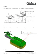 Preview for 24 page of P.Lindberg Talex EcoCut 135 Original Manual