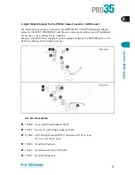 Preview for 10 page of P+S Technik pro35 Image Converter MKII User Manual