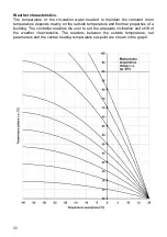 Preview for 32 page of P.W. KEY RK-2006SPGMS Manual