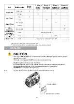 Предварительный просмотр 18 страницы P1PE P1000i User Manual