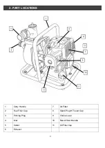 Preview for 9 page of P1PE P5200WP-4 User Manual