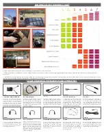 Preview for 2 page of P3Solar Sunlinq 4 Manual