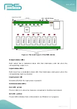 Preview for 10 page of p5 FutureNow FNIP-8x16A Installation And Operation Manual