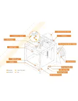 Preview for 2 page of Paaasonic 3d Printer Simplified User Manual