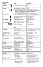 Preview for 4 page of paasche LMG-10 Instruction Manual